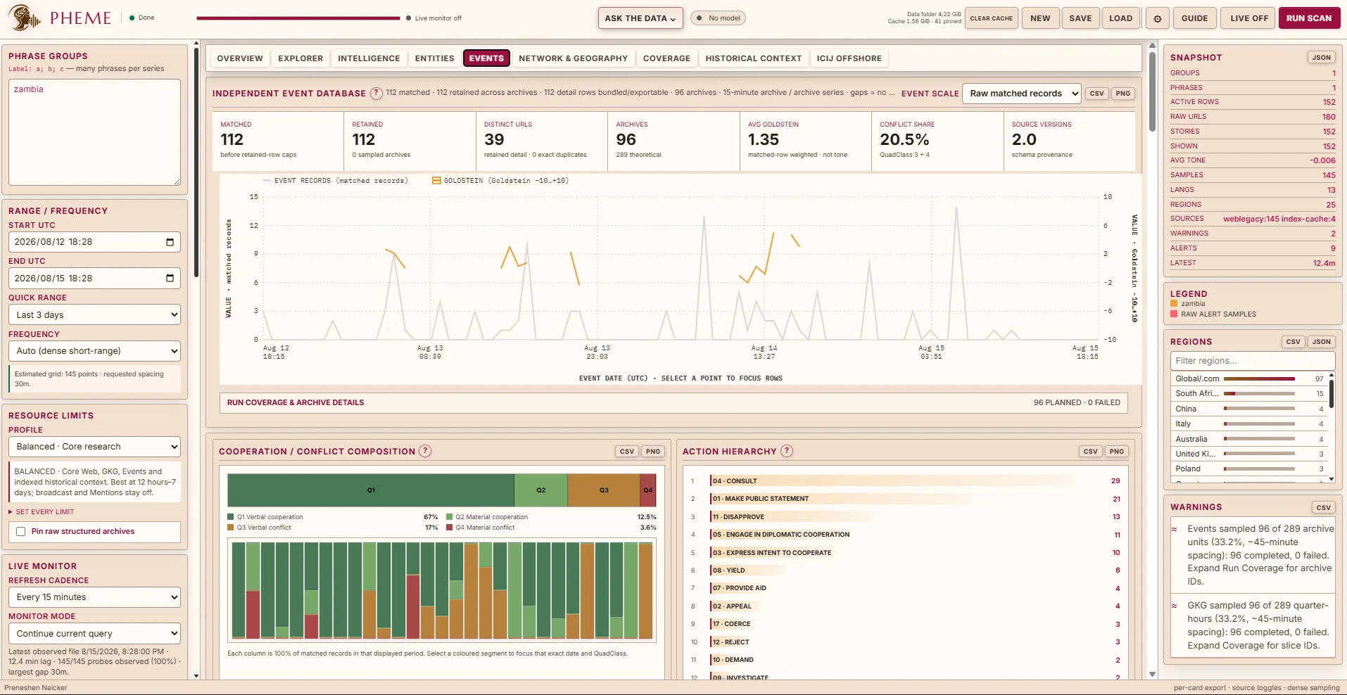 Pheme: screenshot of the open source