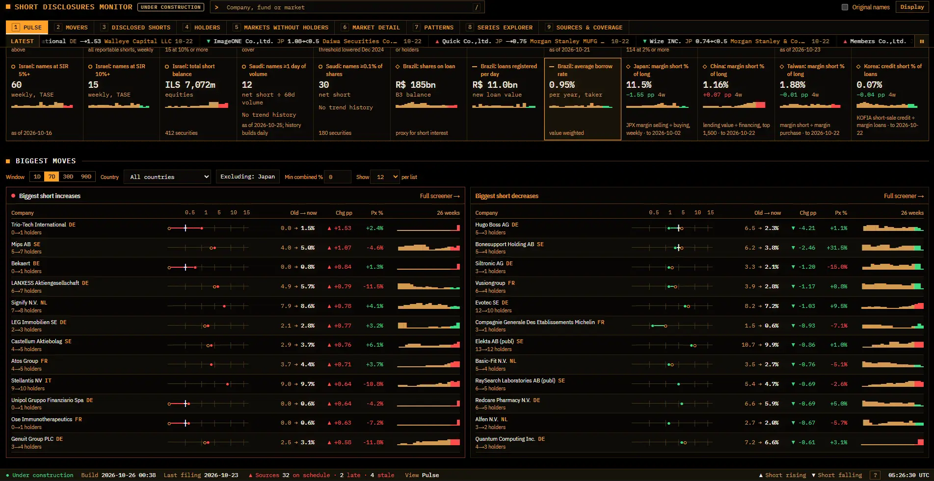 Themis - Short Atlas: screenshot of the private dashboard